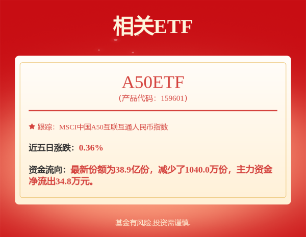 壹配资网门户 直线拉升20%涨停！这个板块，突然集体爆发